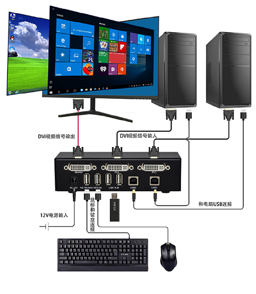 Use of fiber optic transceivers