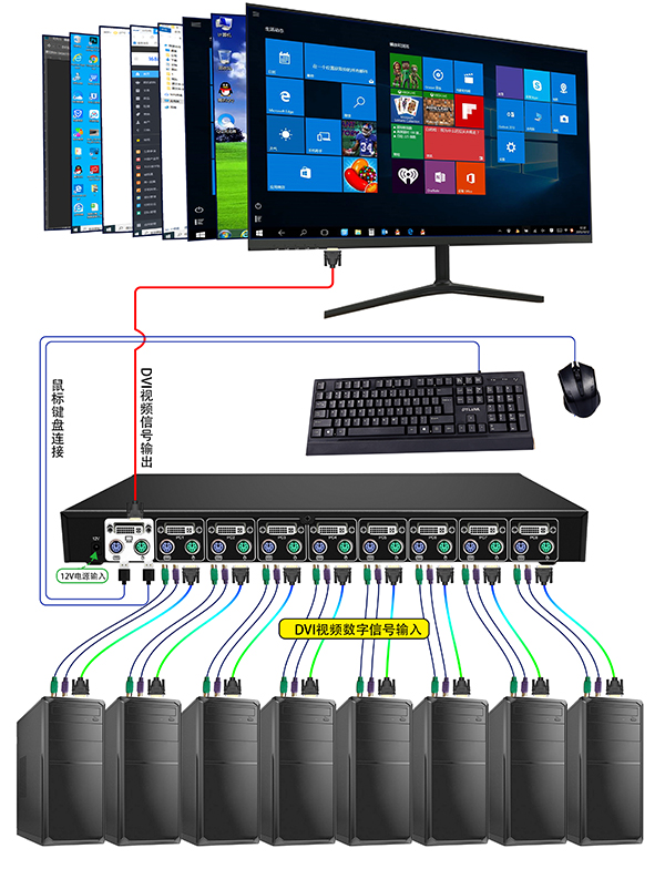 What is an HDMI fiber optic extender?