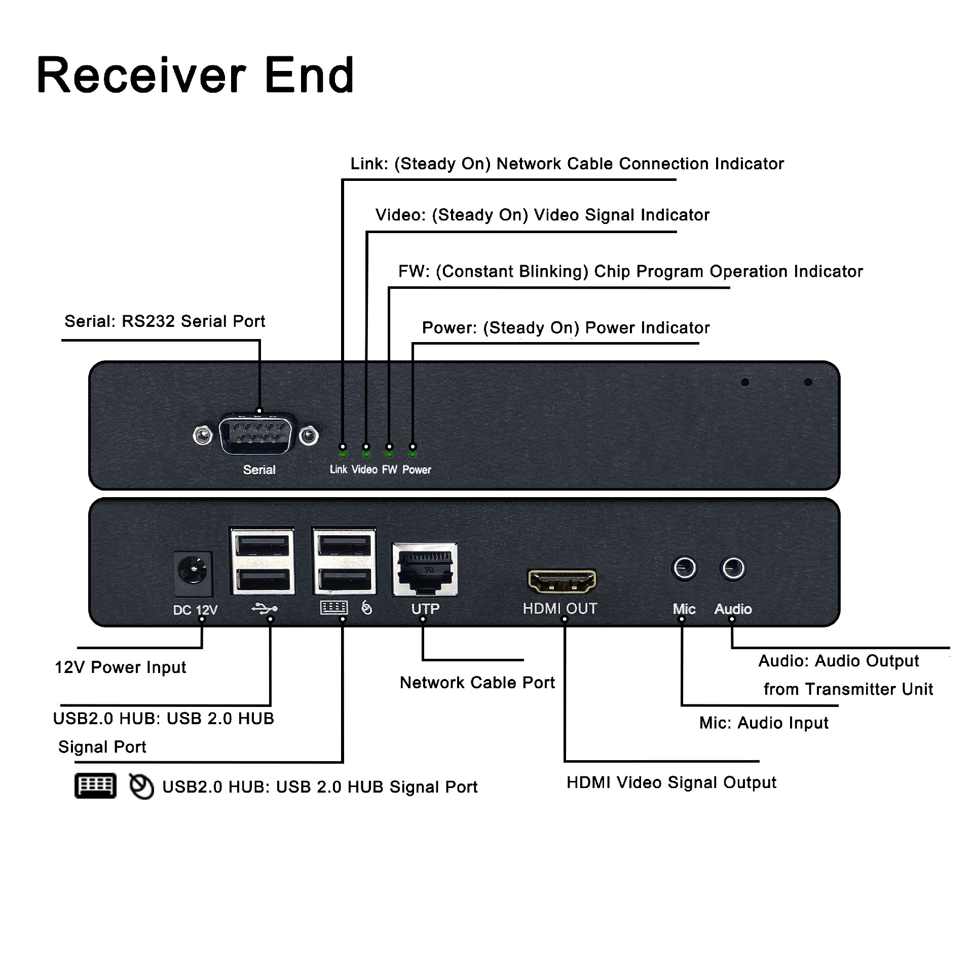 HDMI KVM Uncompressed Ethernet Extender (7).jpg