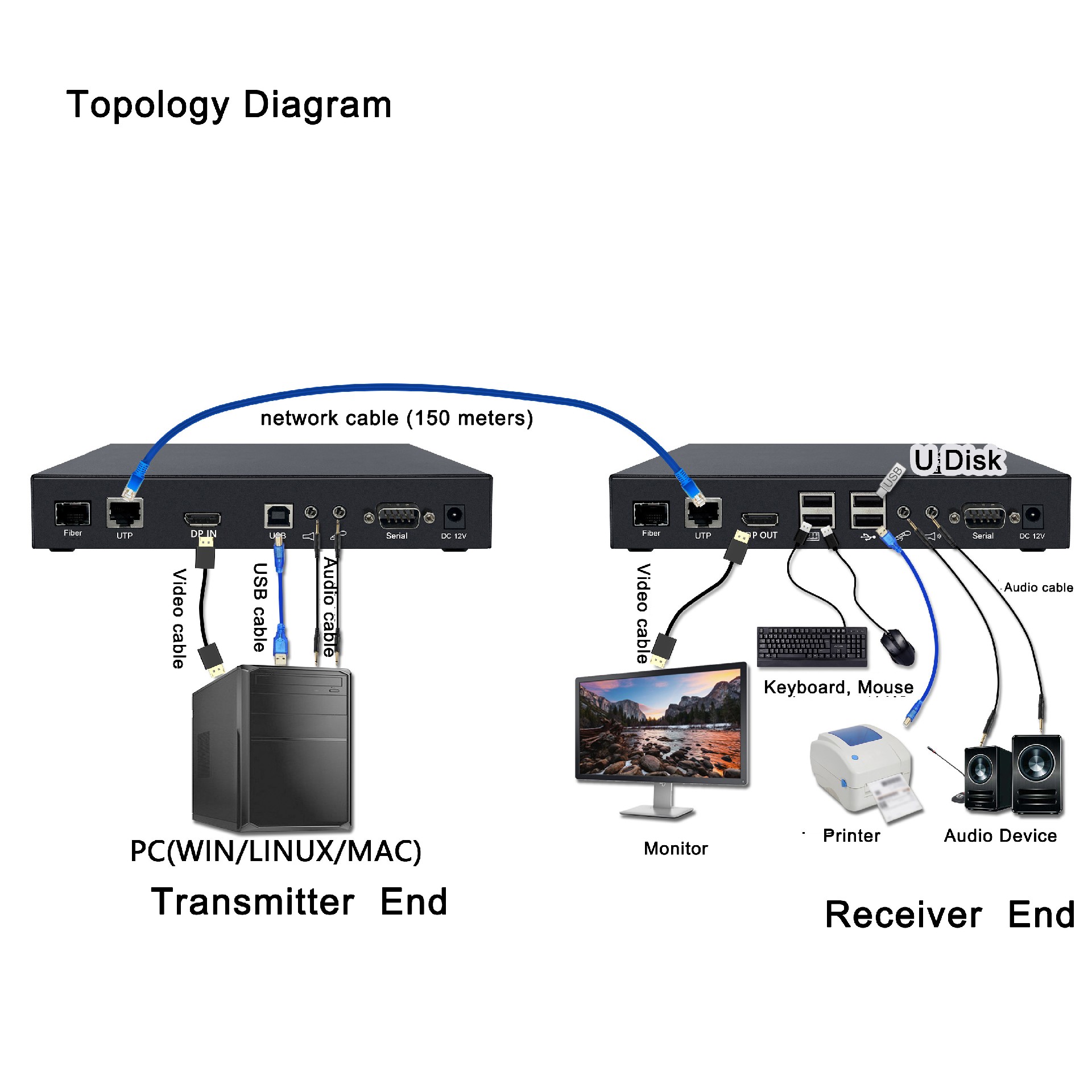                4K60Hz DPKVM Ethernet Encoder  (3).jpg